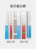 指示器比較