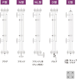 主なコラム形式