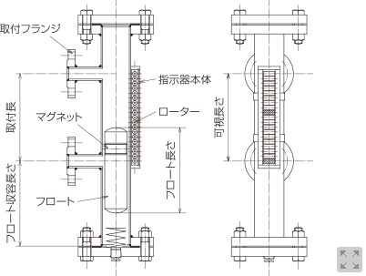 商品の製造