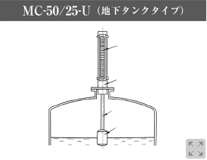 MC-50/25-U（地下タンクタイプ）