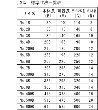 J-3基本サイズ表